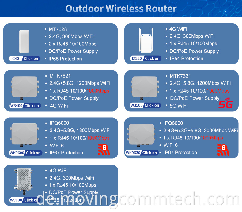 outdoor 4g cpe router